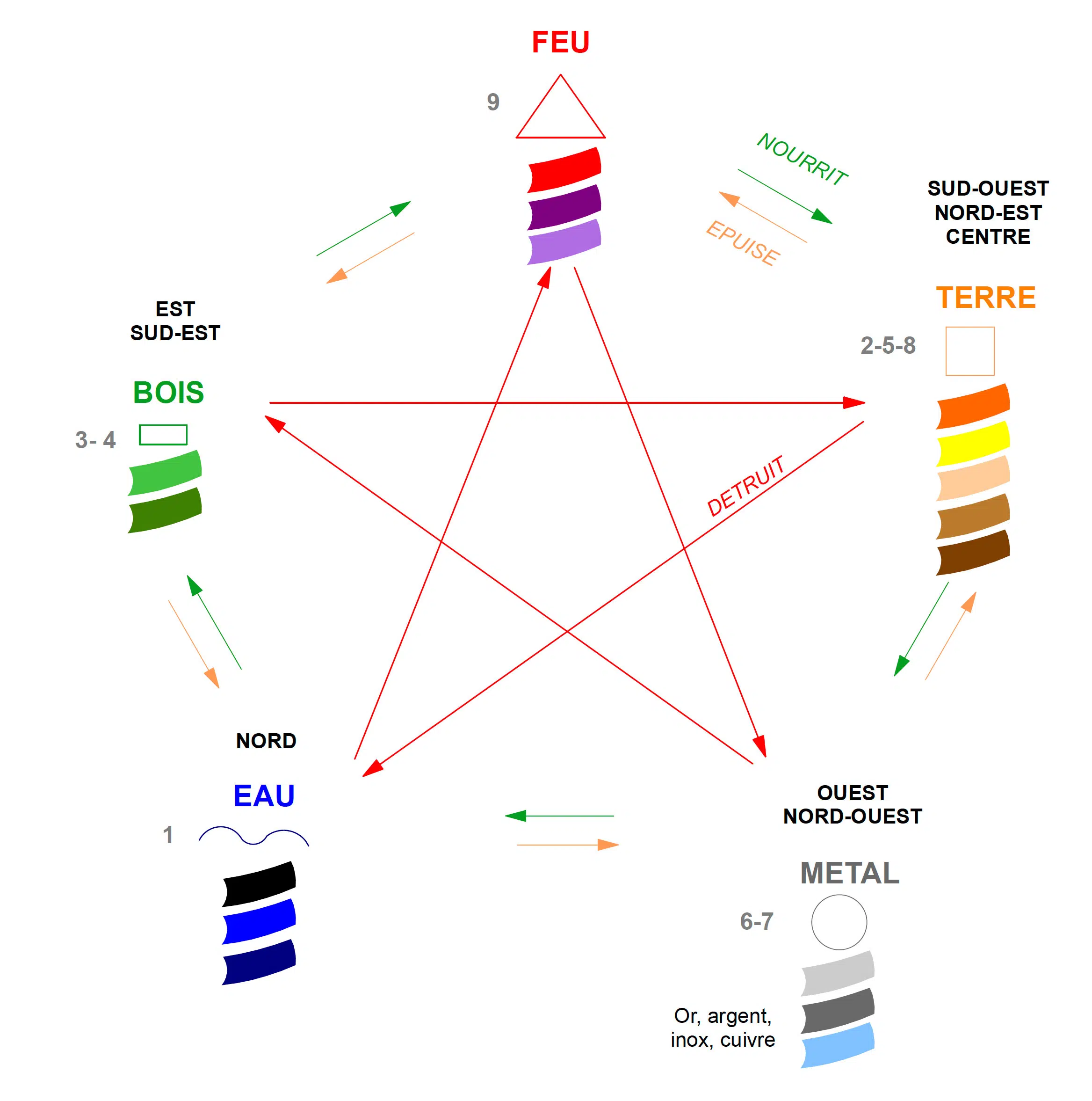 ORIENTATIONS-FG